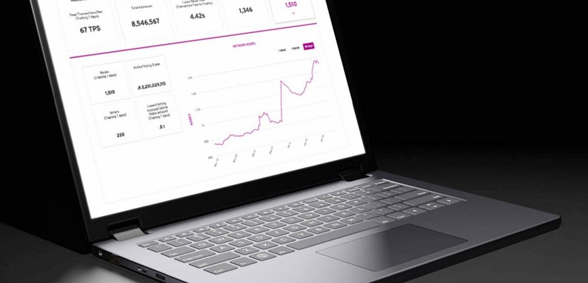 The Algorand MainNet Metrics dashboard 