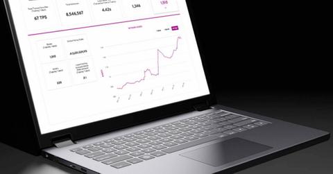 The Algorand MainNet Metrics dashboard