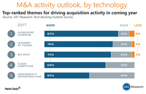 uploads///A_Semiconductors_factors driving MA in semi industry