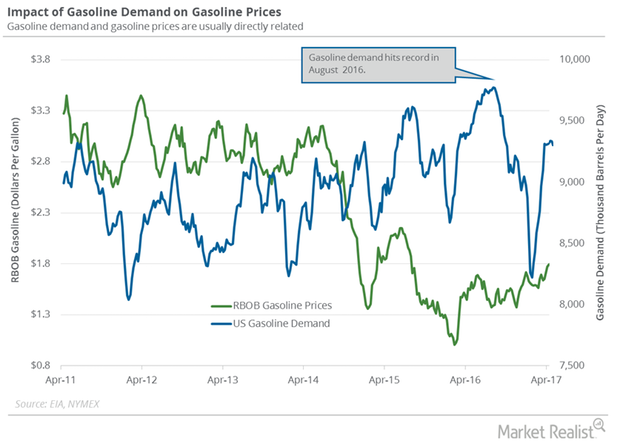 uploads///gas demand