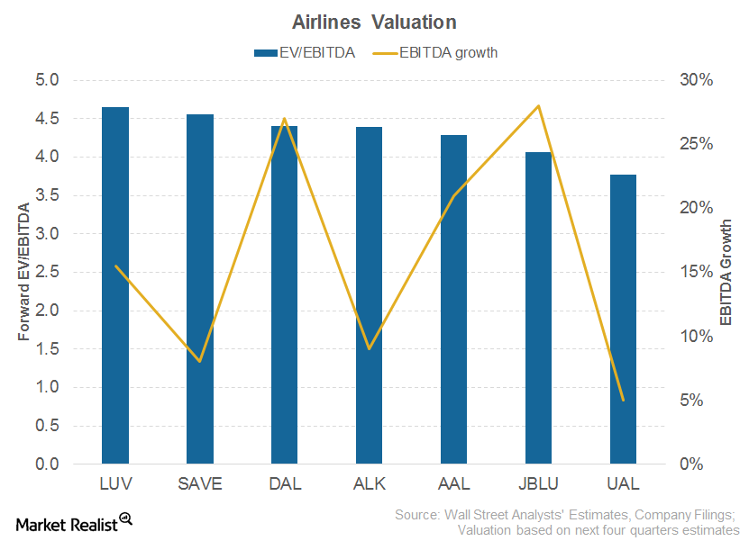 uploads///Valuation