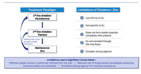 uploads///CURRENT TREATMENT LIMITATIONS