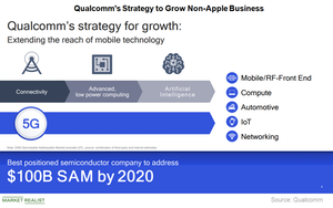 uploads///A_Semiconductors_QCOM non mobile business