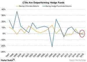 uploads///CTAs outperforming