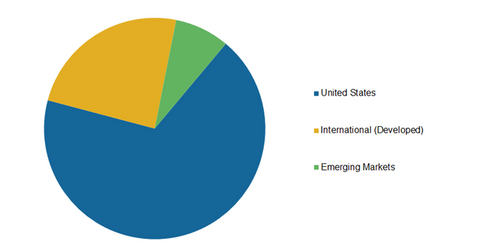 uploads///geographic segmentationn
