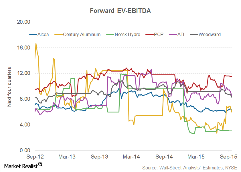 uploads///valuation