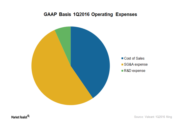 uploads///operating expenses