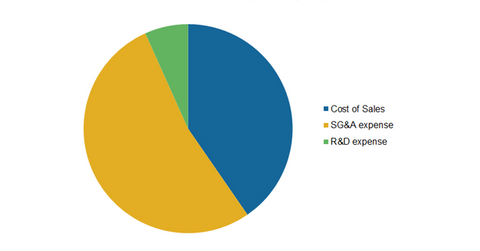 uploads///operating expenses