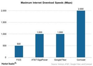 uploads///telecom maximum internet speeds