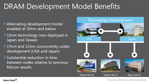 uploads///A_Semiconductors_Micron DRAM roadmap