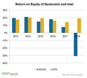 uploads///A_Semiconductors_QCOM RoE