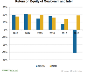 uploads///A_Semiconductors_QCOM RoE
