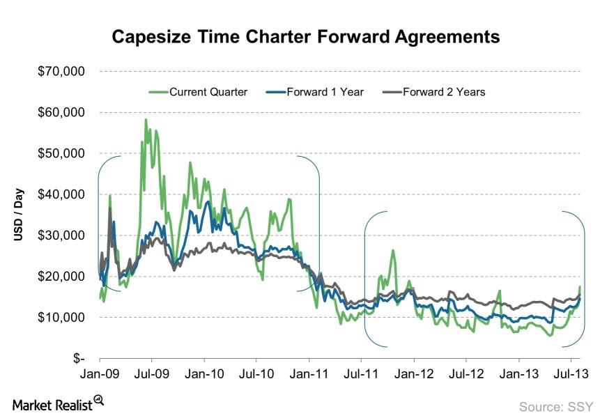 uploads///Capesize Time Charter Forward Agreements    e