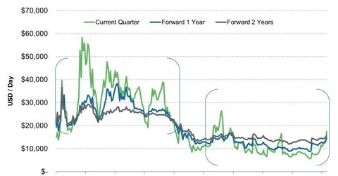 uploads///Capesize Time Charter Forward Agreements e