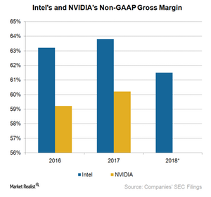 uploads///A_Semiconductors_INTC NVDA gross margin