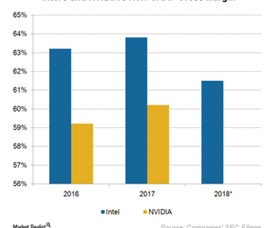 uploads///A_Semiconductors_INTC NVDA gross margin