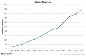 uploads///Chart