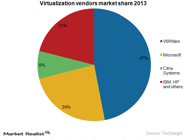 uploads///Virtualization