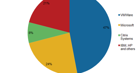uploads///Virtualization