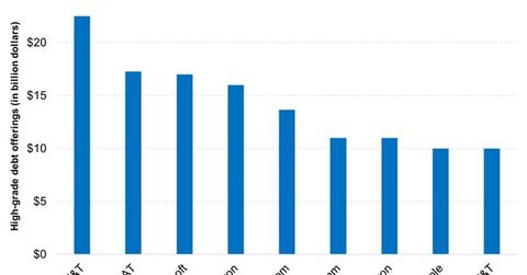 uploads///Amazons Bond Offering Was the Fourth Largest of the Year So Far
