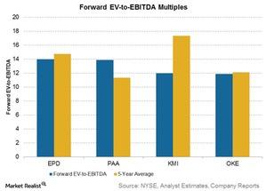 uploads///forward ev to ebitda