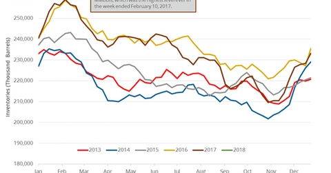 uploads///gasoline inventories