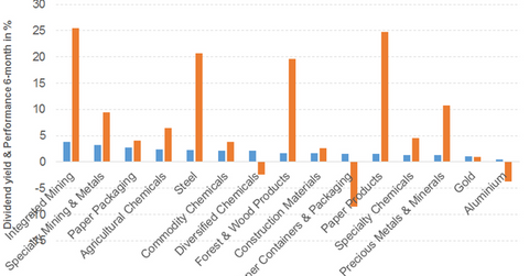 uploads///basic materials
