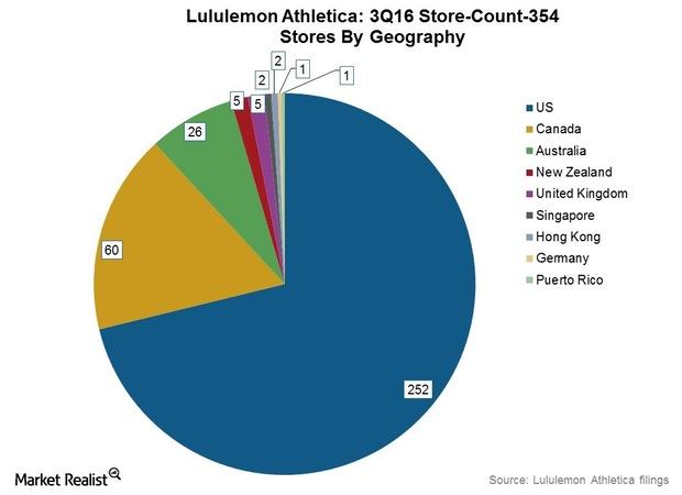 Lululemon Stock Price Per Share