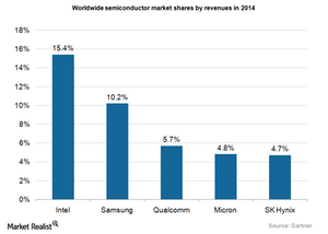 uploads///Semiconductor market shares