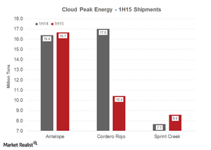 uploads///Part h ship