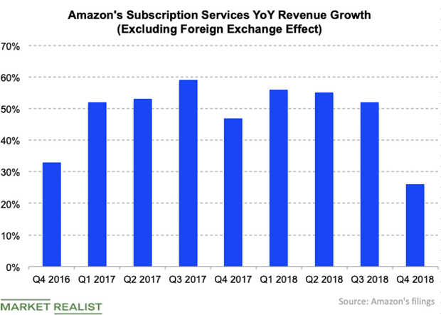 uploads///Amazon Prime growth Q