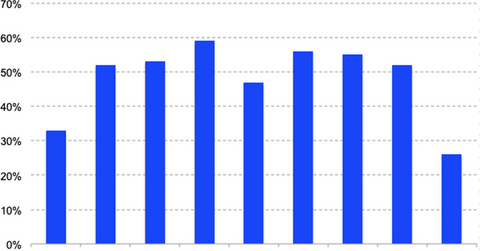 uploads///Amazon Prime growth Q