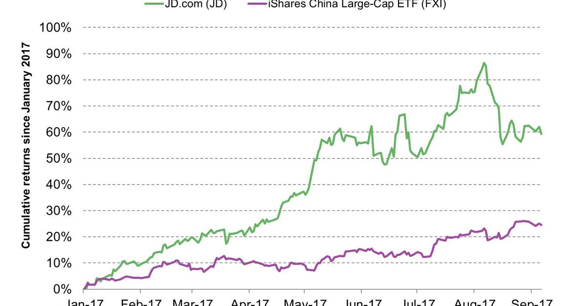 Goldman Sachs Increased Target Price to 56