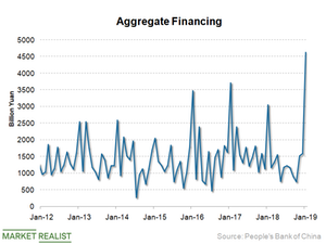 uploads///Aggregate Finacing