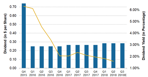 uploads///COP Q Pre Dividend