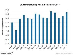 uploads///UK Manufacturing PMI in September