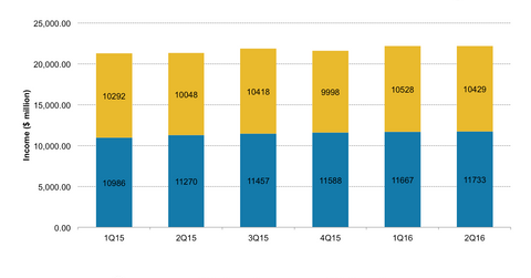 uploads///WFC net interest income