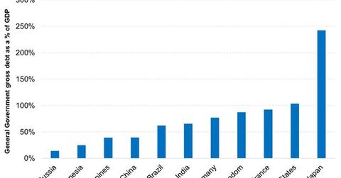 uploads///Emerging Markets Are in a Much Better Fiscal Shape than the Developed Ones