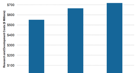 uploads///Innovation