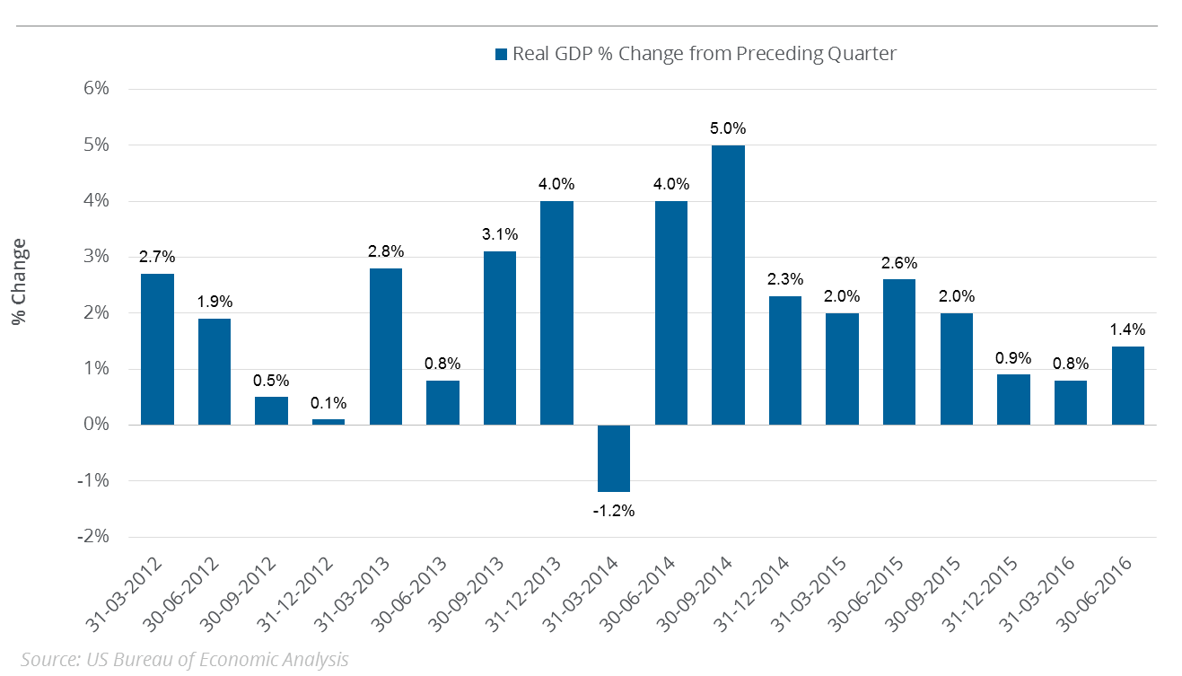 how-us-gdp-data-could-affect-oil-prices