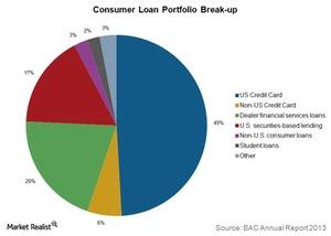 uploads///Consumer Loan Portfolio