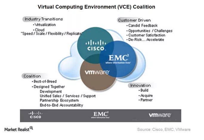 Hottest Financial-Services-Cloud Certification