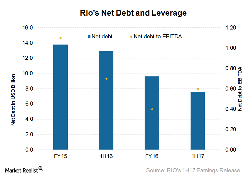 uploads///Debt