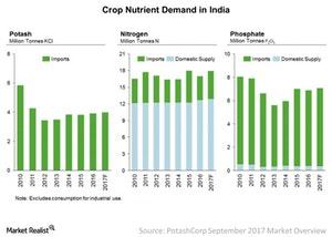 uploads///India Demand