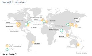 uploads///AWS Global Infrastructure