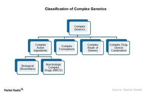 uploads///Complex generics