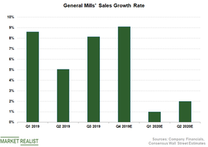 warns staff growth decelerate significantly mandates