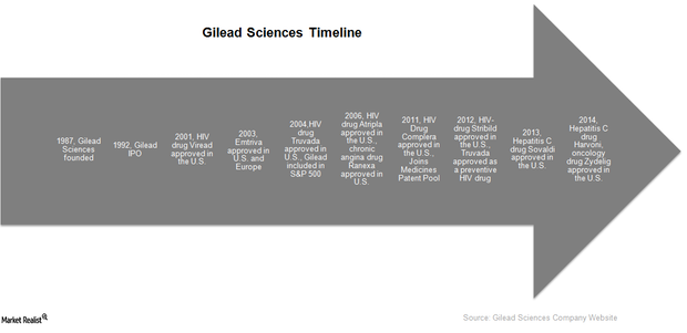 uploads///Graph