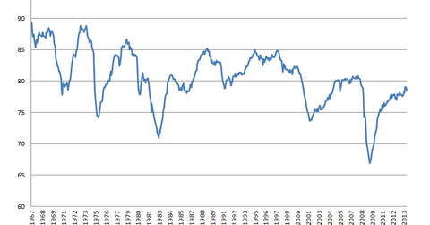 uploads///Capacity Utilization
