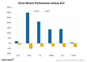 uploads///Silver miners